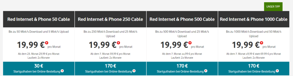 Unitymedia Angebot April 2020
