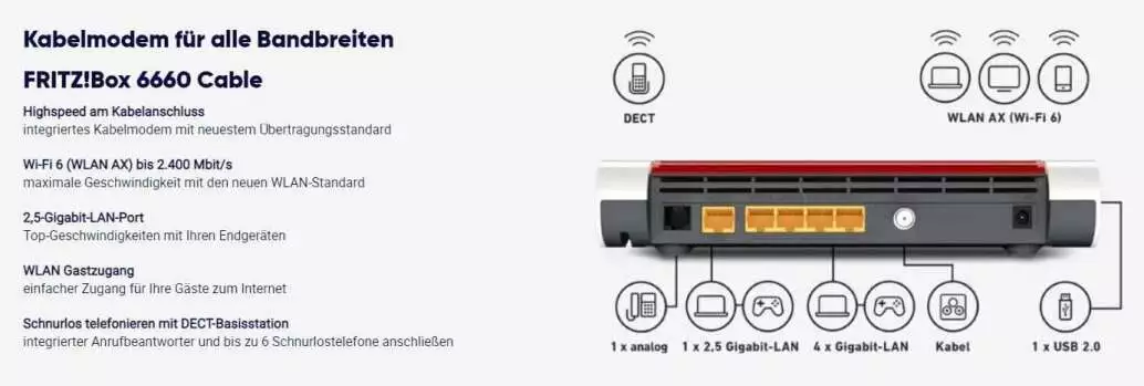Kabelmodem Fritz!Box 6660 Cable